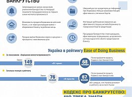 Прийняття проекту Кодексу України з процедур банкрутства